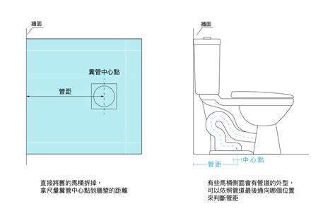 馬桶左右距離|該有的距離還是要有！理想的馬桶與衛浴尺寸大公開